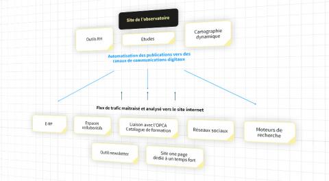 schema