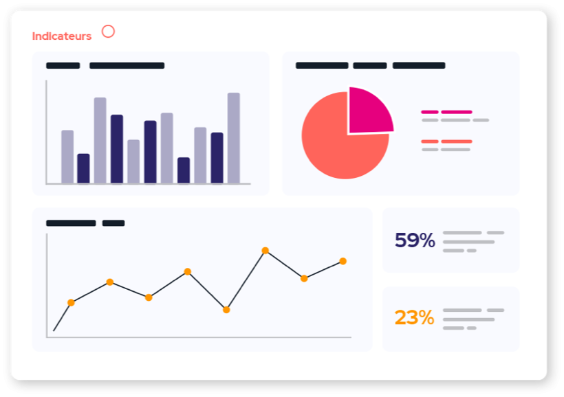 Piloter et analyser vos activités